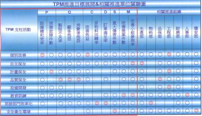 答疑：TPM具體到部門的KPI里怎么體現(xiàn)？