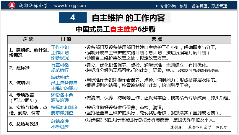 答疑：為什么要開展TPM自主維護(hù)（AM）活動(dòng)？